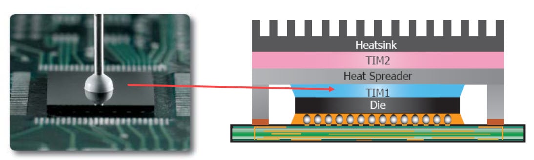 TIA350R Thermally Conductive adhesive diagram showing inside the package - Silicone Solutions
