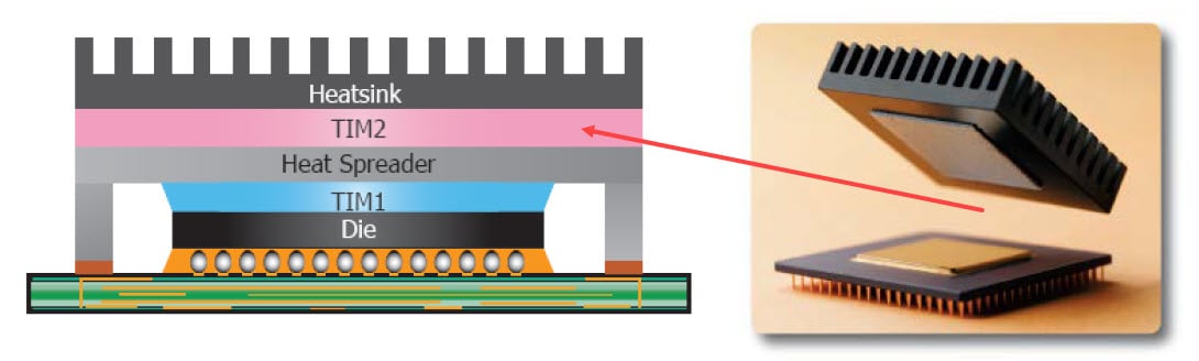 TIA350R Thermally Conductive adhesive diagram showing outside the package - Silicone Solutions
